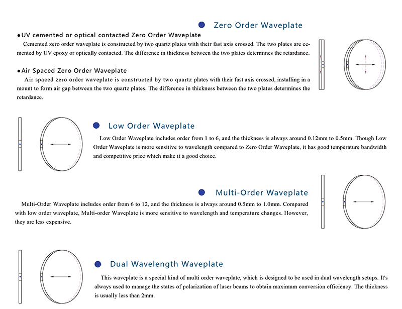 waveplate9.jpg